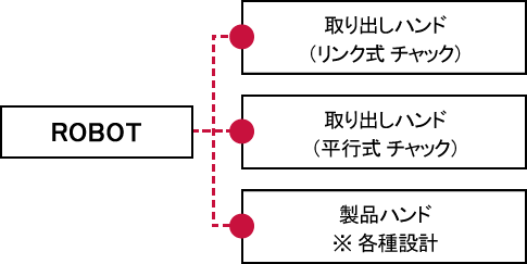 取り出しロボットシステム